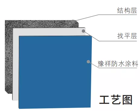 豫祥防水